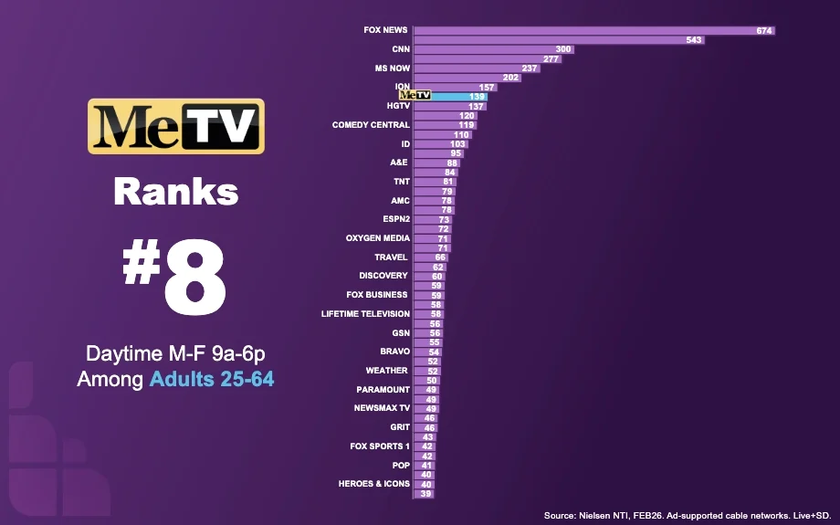 Ratings adult daytime